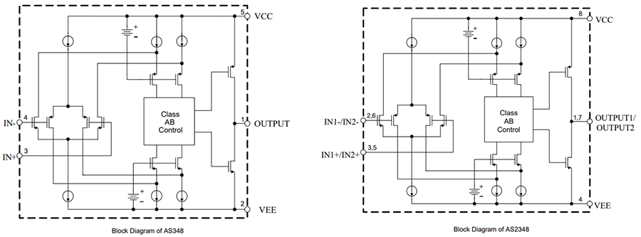 框图 - Diodes Incorporated AS348/AS2348 RRIO CMOS运算放大器